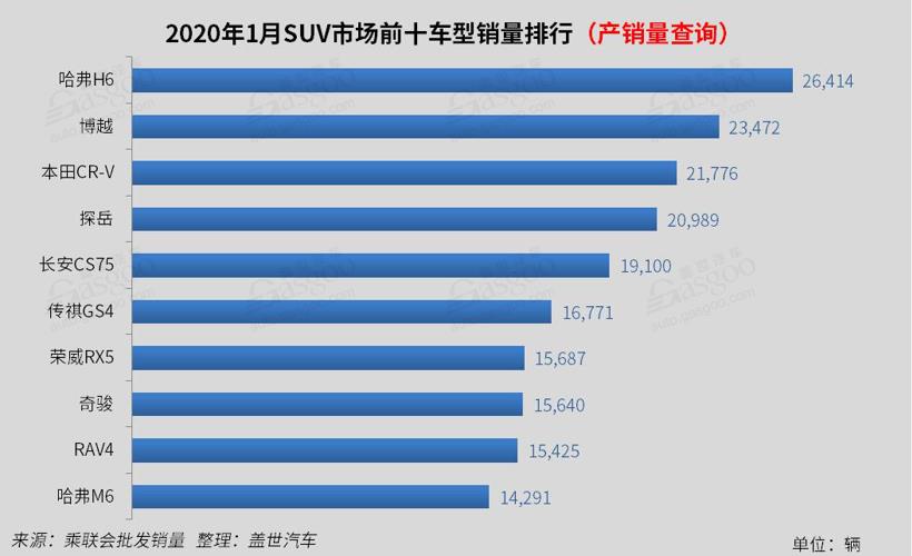 SUV，销量，一汽大众，1月SUV销量