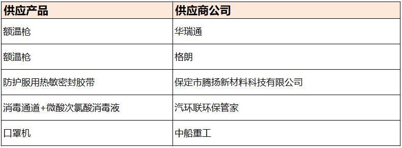 开工急需，抗疫集采，汽车人看过来，宅家，就把事情办了！