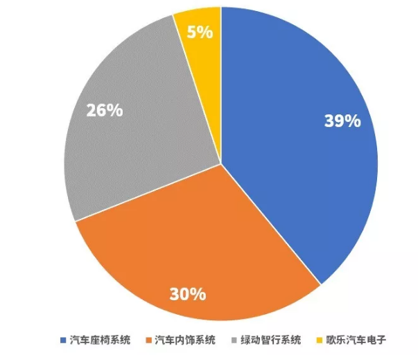 佛吉亚2019销售额达177.68亿欧 中国市场增长4%