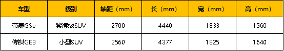 10-15万预算 买帝豪GSe就妥了