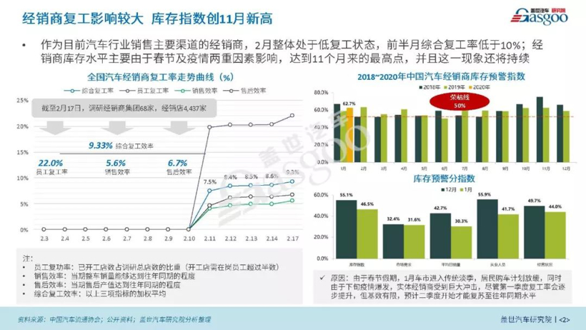 疫情影响系列分析之从疫情看车企数字化营销【第三期】