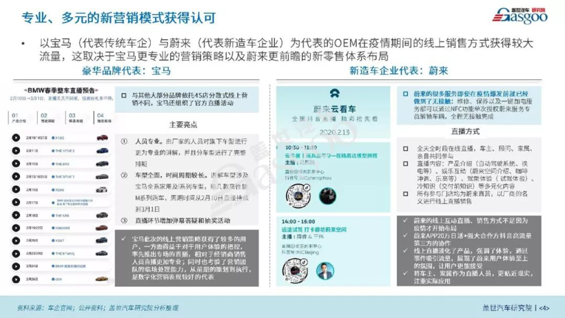 疫情影响系列分析之从疫情看车企数字化营销【第三期】