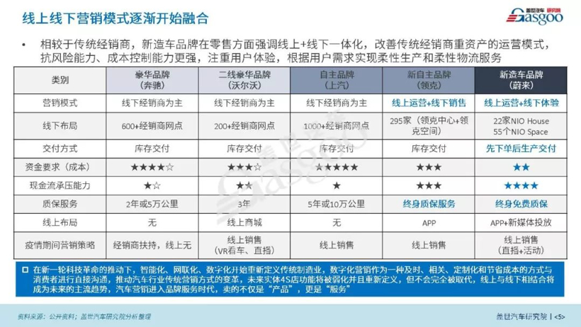 疫情影响系列分析之从疫情看车企数字化营销【第三期】