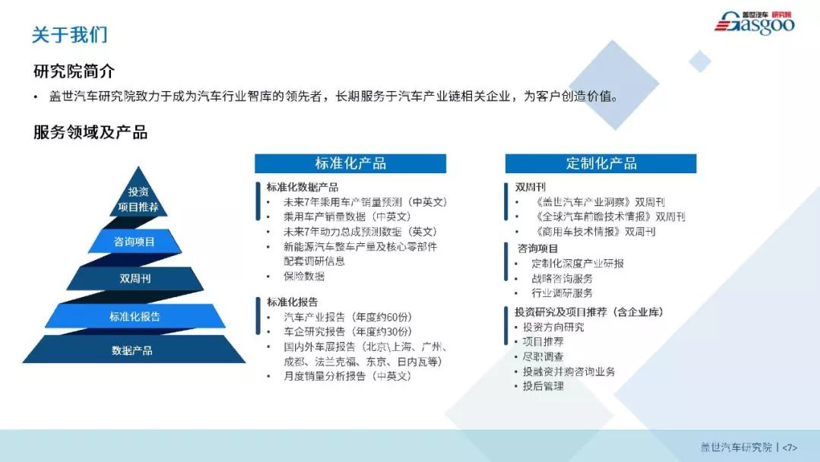 疫情影响系列分析之从疫情看车企数字化营销【第三期】