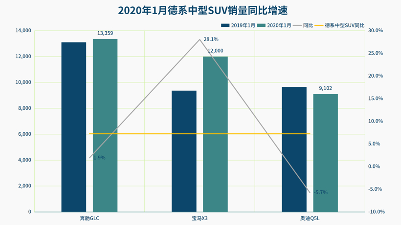 1月德系品牌销量解读：南北大众冷暖两重天，宝马新能源成亮点