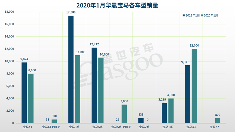 销量，大众1月销量,奔驰1月销量