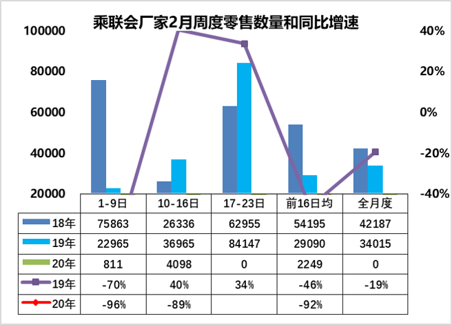 1月德系品牌销量解读：南北大众冷暖两重天，宝马新能源成亮点