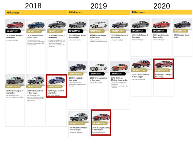 IIHS公布2020年年度安全推荐车型，各家车型表现如何