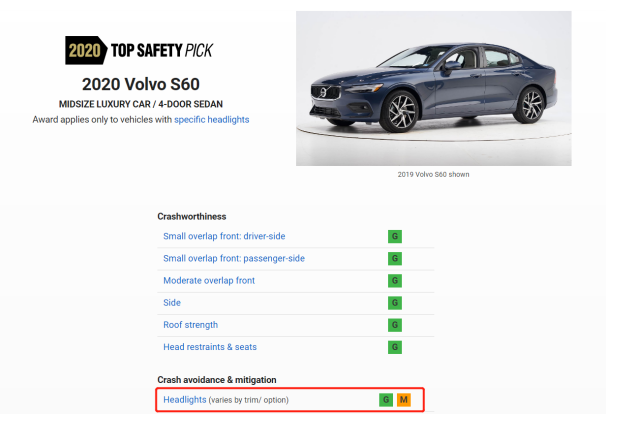 IIHS公布2020年年度安全推荐车型，各家车型表现如何