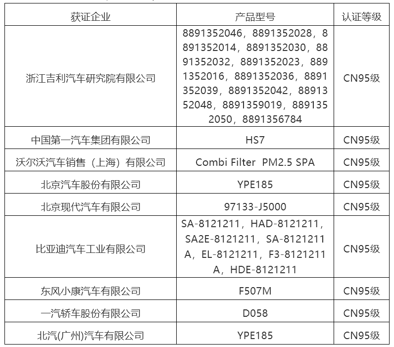 疫情，汽车“口罩”,CN95