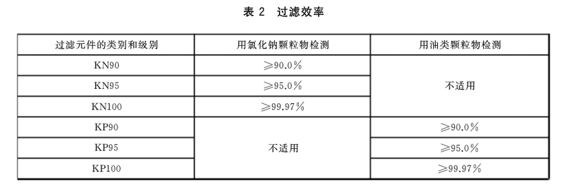 疫情，汽车“口罩”,CN95