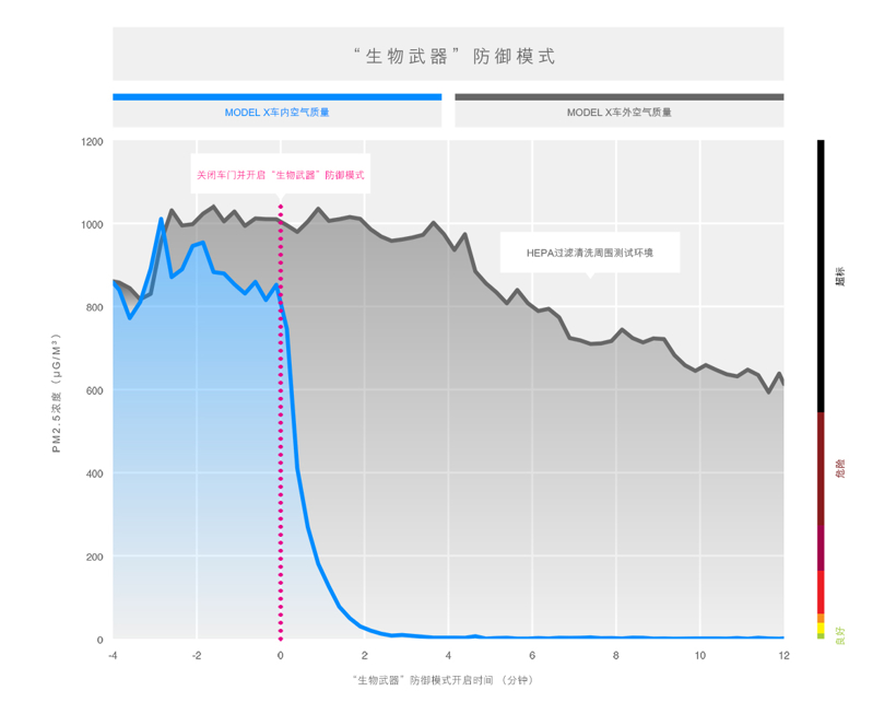 车载“口罩”只是噱头？