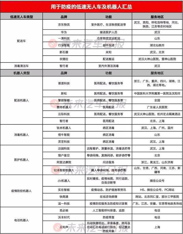 疫情,无人驾驶 疫情,无人驾驶