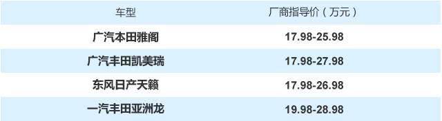 雅阁，凯美瑞，日系中型车