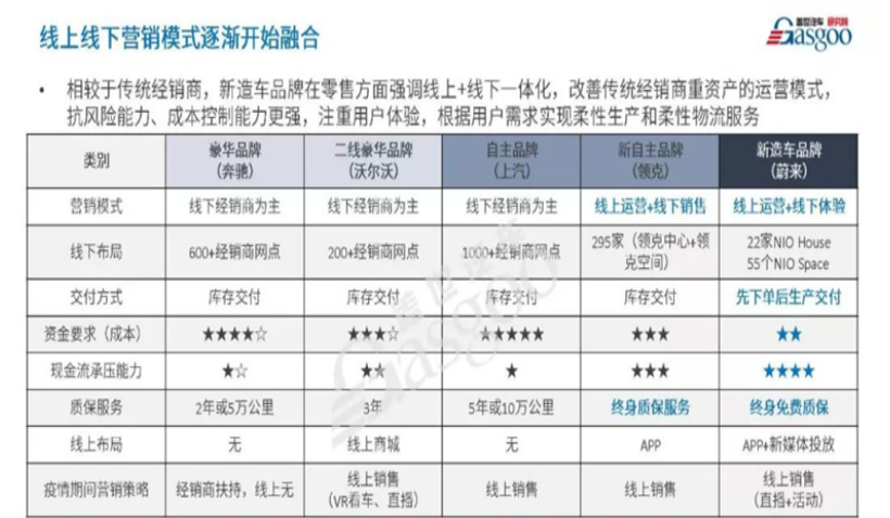 疫情倒逼下 谁能玩转“云卖车” ？