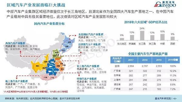 9.9元众筹 | 新冠肺炎疫情对国内汽车产业发展影响评估报告