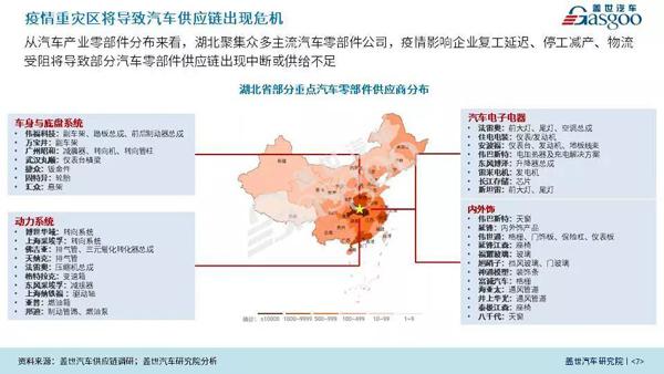 9.9元众筹 | 新冠肺炎疫情对国内汽车产业发展影响评估报告