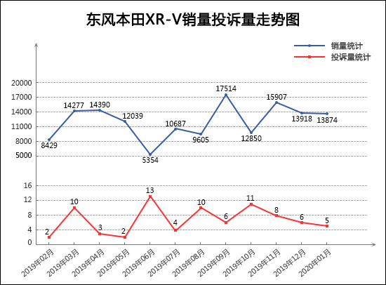 2020年1月TOP30 SUV销量投诉量对应点评