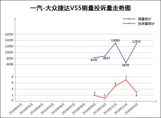 2020年1月TOP30 SUV销量投诉量对应点评