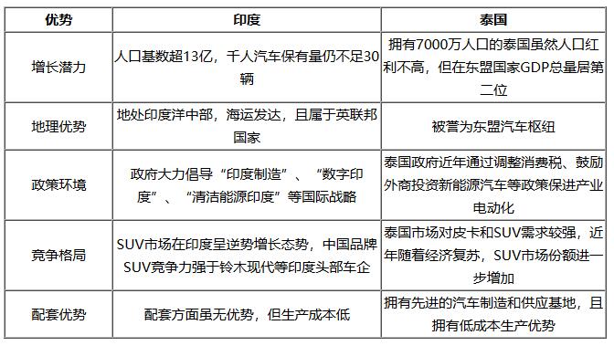 疫情难挡“出海”热情 中国车企海外扩张捷报频传