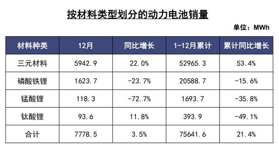 特斯拉只是适合“无钴”，决定不了动力电池主流