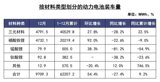 特斯拉只是适合“无钴”，决定不了动力电池主流