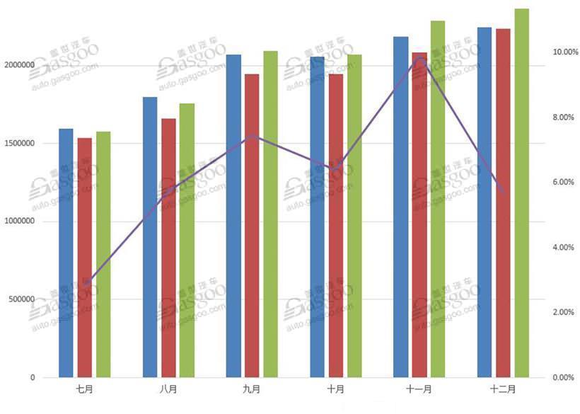 销量，疫情，2020汽车销量,中国汽车销量,2020车市预测,疫情车市影响,