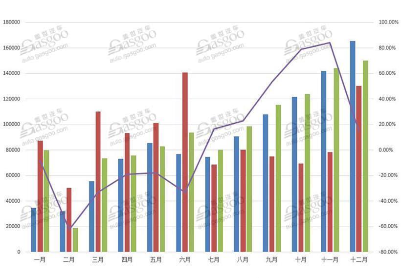 销量，疫情，2020汽车销量,中国汽车销量,2020车市预测,疫情车市影响,