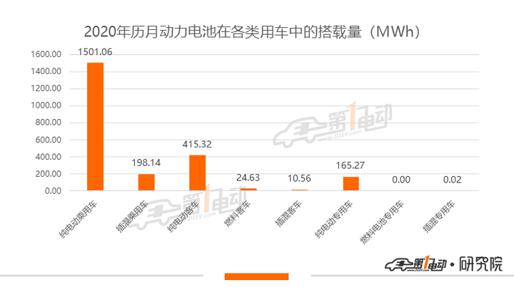 1月动力电池排行榜：装机量同比跌54%，松下/LG装机量挤入TOP10