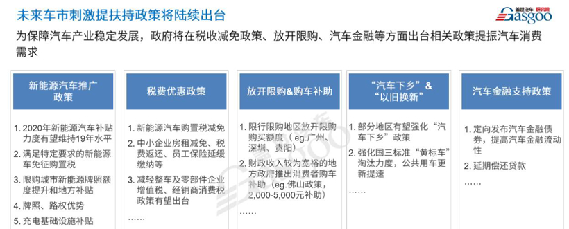 政策，疫情，购车潮,健康汽车,线上购车