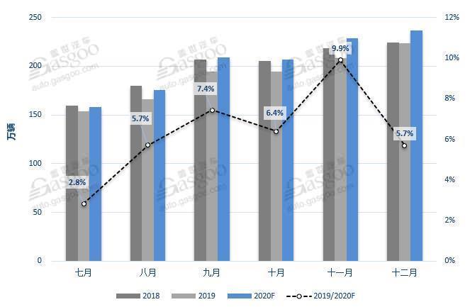 盖世汽车研究院：2月乘用车销量预计跌幅超70% 全年或下跌6.4%