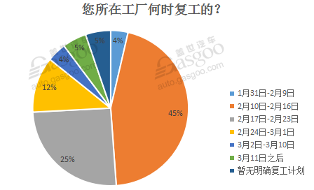 疫情，肺炎疫情,零部件企业财报,零部件断供