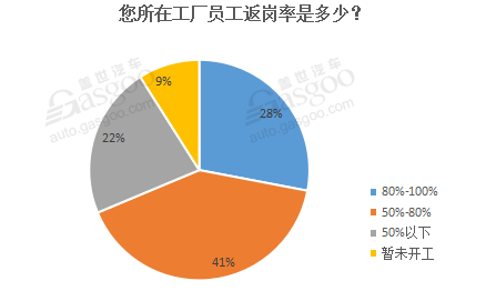 疫情，肺炎疫情,零部件企业财报,零部件断供