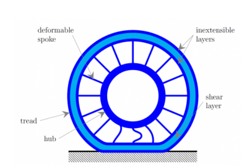 伊利诺伊大学研究非气动轮胎剪切层 提供多种结构模式