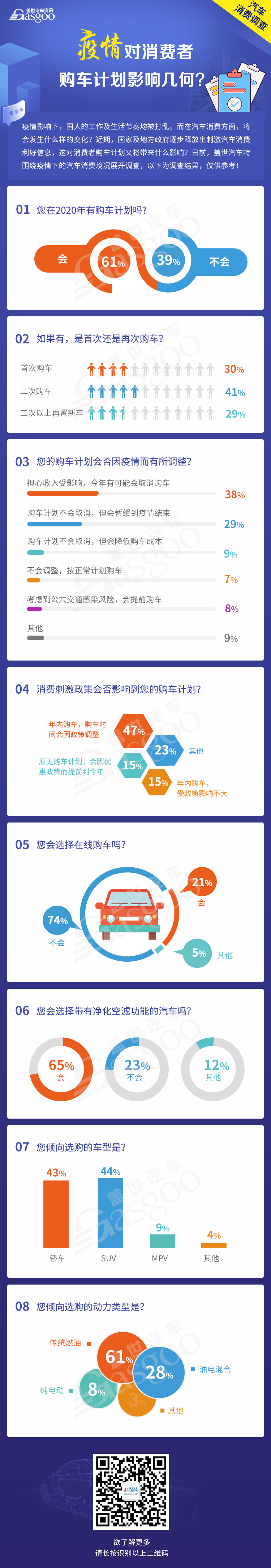 疫情对消费者购车计划影响几何？