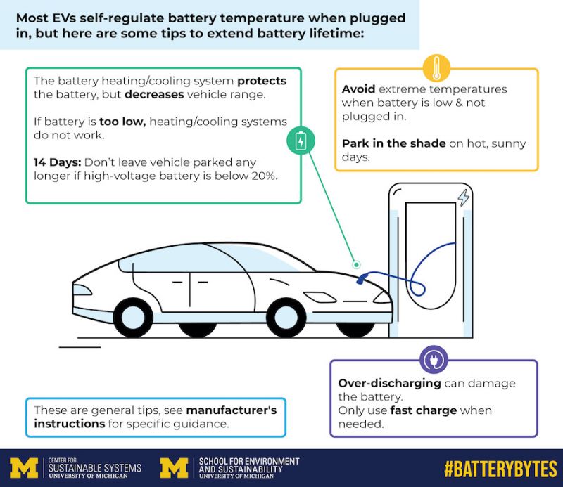 如何尽量延长电动汽车锂电池寿命？密歇根大学提供关键Tips