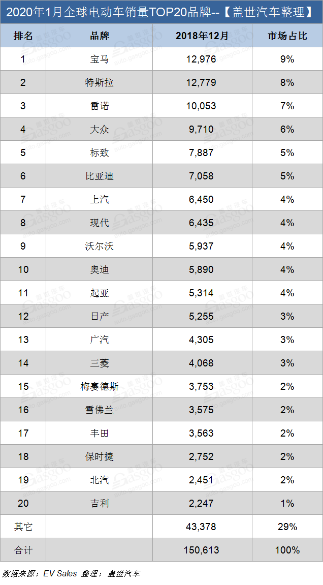 2015年9月汽车宝骏630销量多少_2017 9月汽车销量榜_全球汽车品牌销量总榜