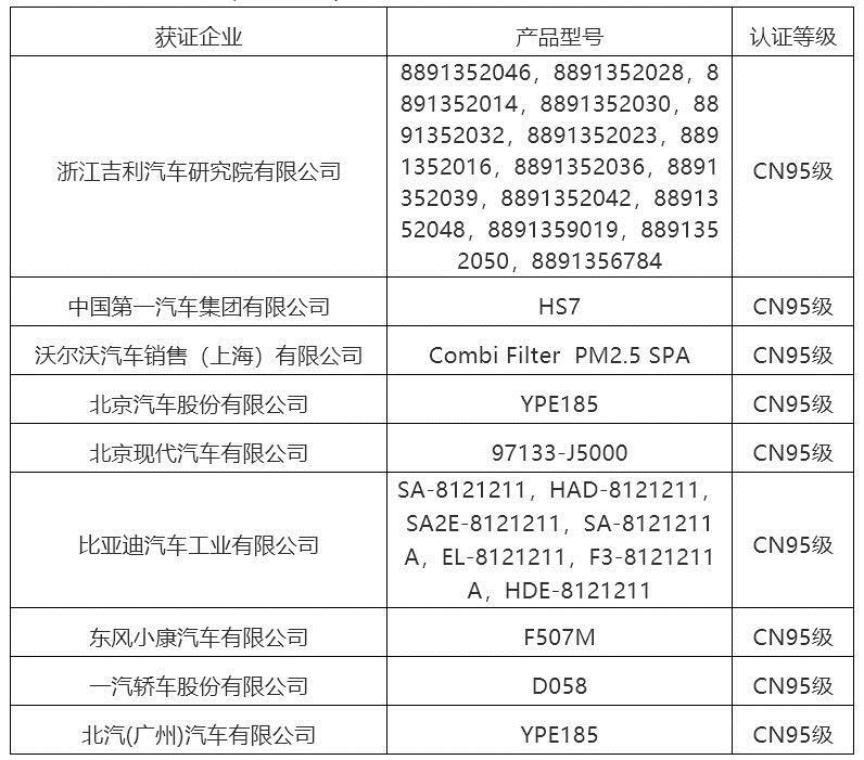 新车，疫情，健康汽车,车内空气质量,疫情