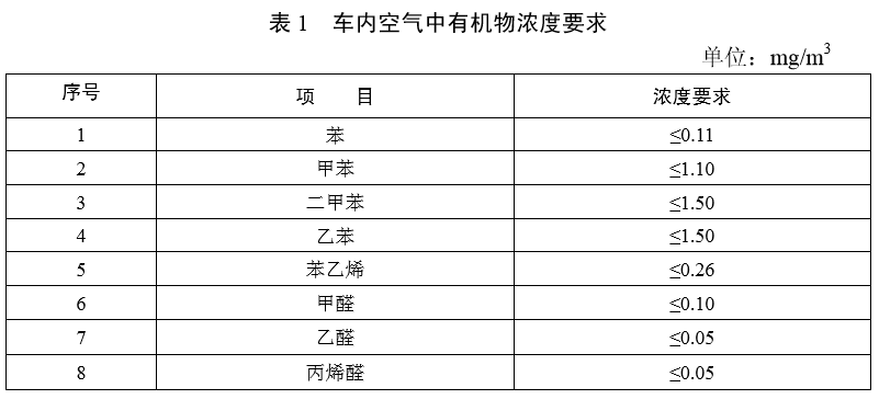 时下盛行“健康汽车”，是用户需求还是市场噱头？