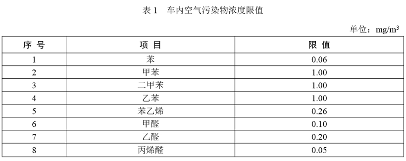 时下盛行“健康汽车”，是用户需求还是市场噱头？