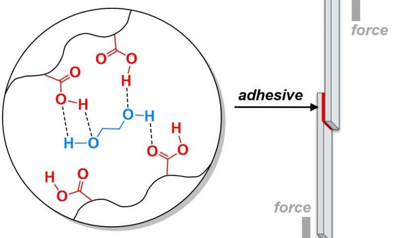 普渡大学研发新方法让粘合剂更坚固 适用于飞机、汽车制造业等