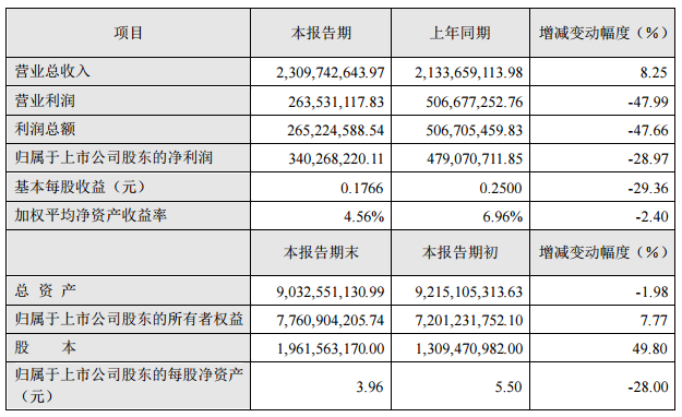 各细分领域进展顺利 四维图新2019年营收23亿