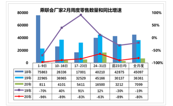 2月车市严重下挫：丰田在华跌70%  海马产量为零