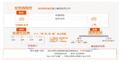 平安租赁汽车业务稳居行业第一梯队