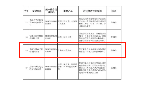 【盖世会员抗疫在行动】宏景电子勇担企业责任，助力疫情防控