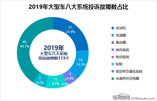 2019年度国内大型车投诉排行榜