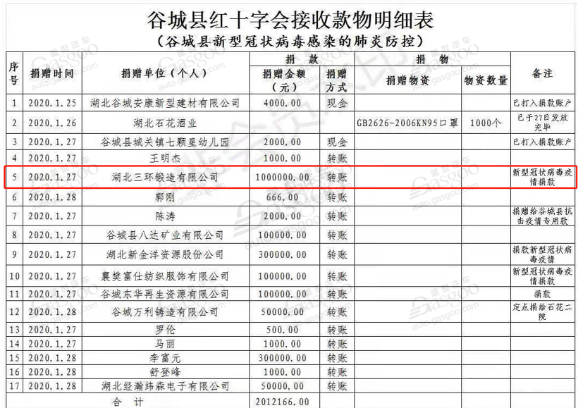 全民战“疫”，共克时艰！零部件企业在行动（更新至3月9日）