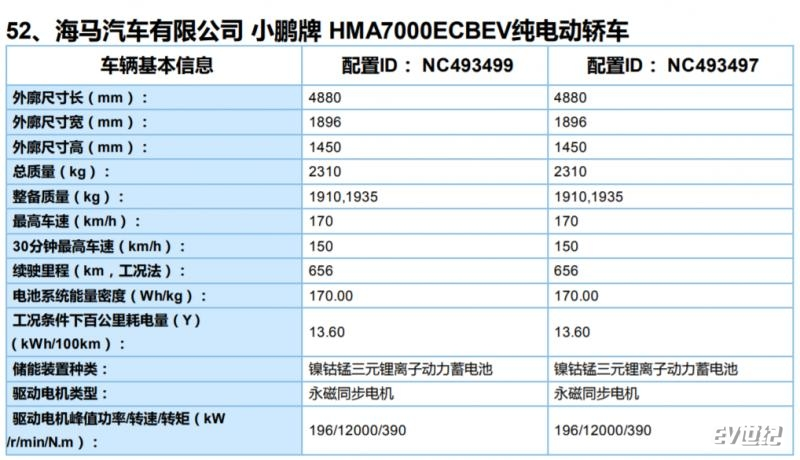 小鹏P7真能跑706公里？关于此事的两个推断和两个疑问