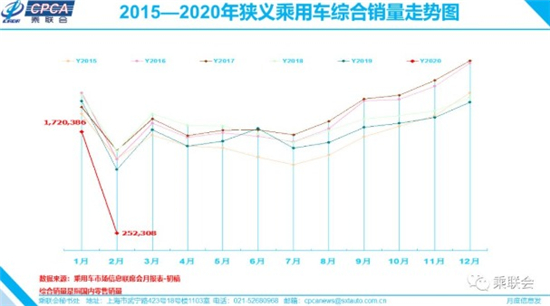 2月车市下滑78.5% 自主品牌危中寻机