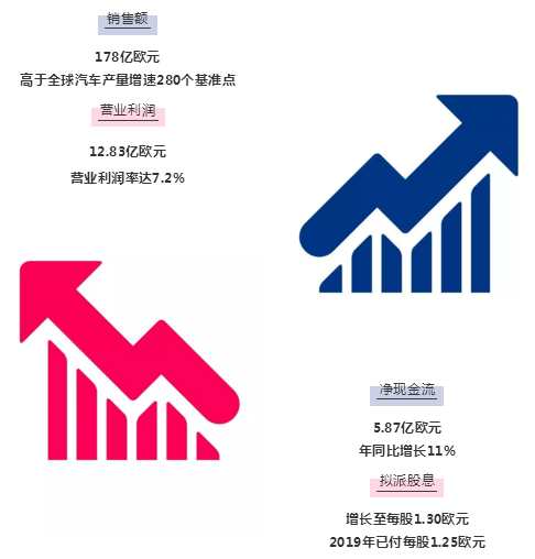 产量,零部件企业财报,博世财报,大陆财报 产量,零部件企业财报,博世财报,大陆财报